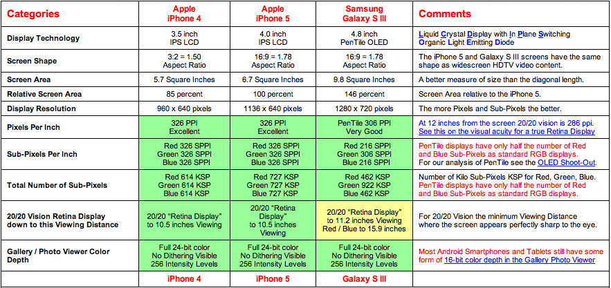 review tentang iphone 7